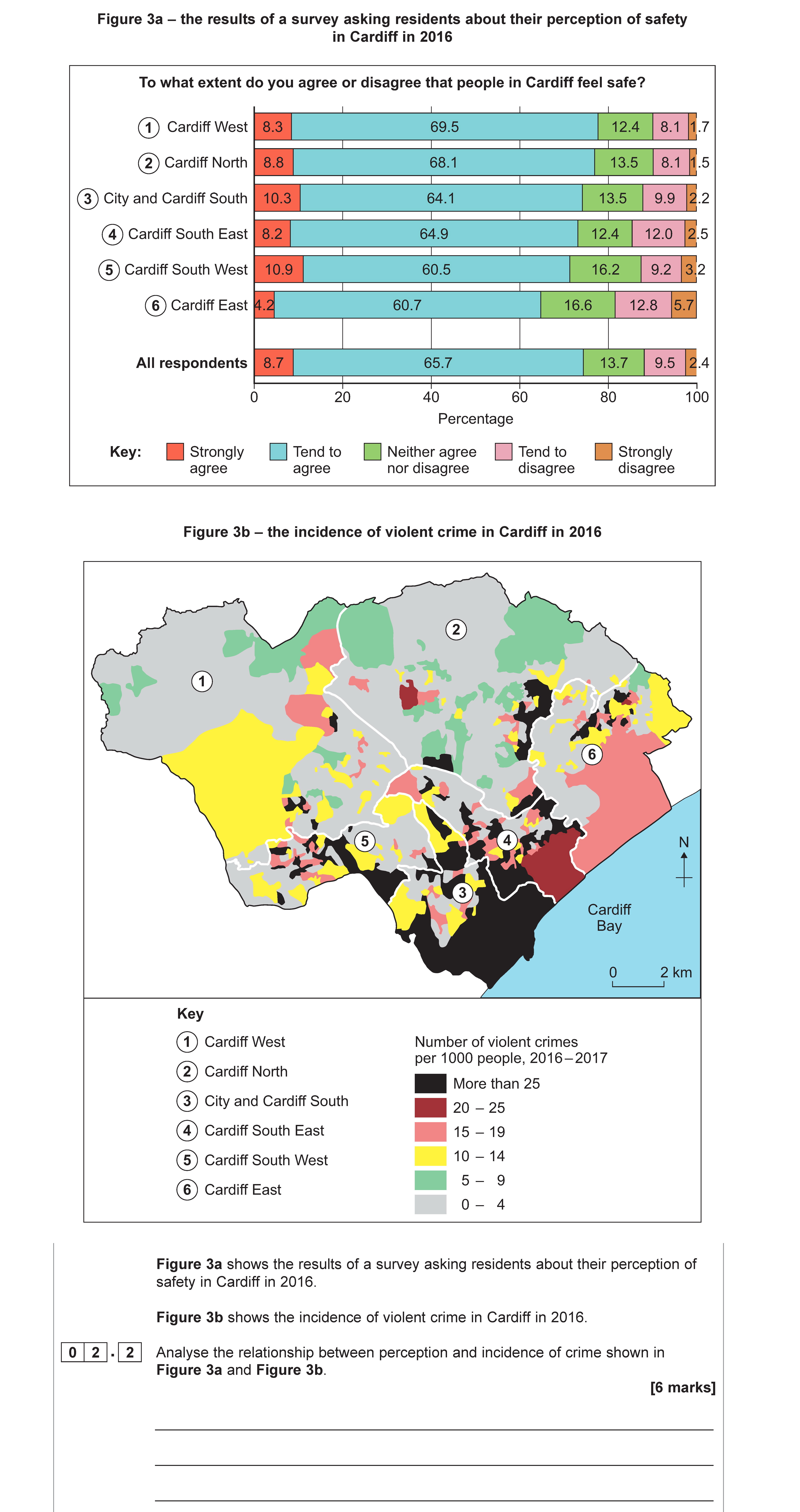 Figure-3a-shows-the-results-of-a-survey-asking-residents-about-their-perception-of-safety-in-Cardiff-in-2016-AQA-A-Level Geography-Question 2-2020-Paper 2.png